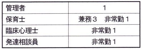 障害児等療養支援　スタッフ